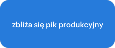 zbliża się pik produkcyjny