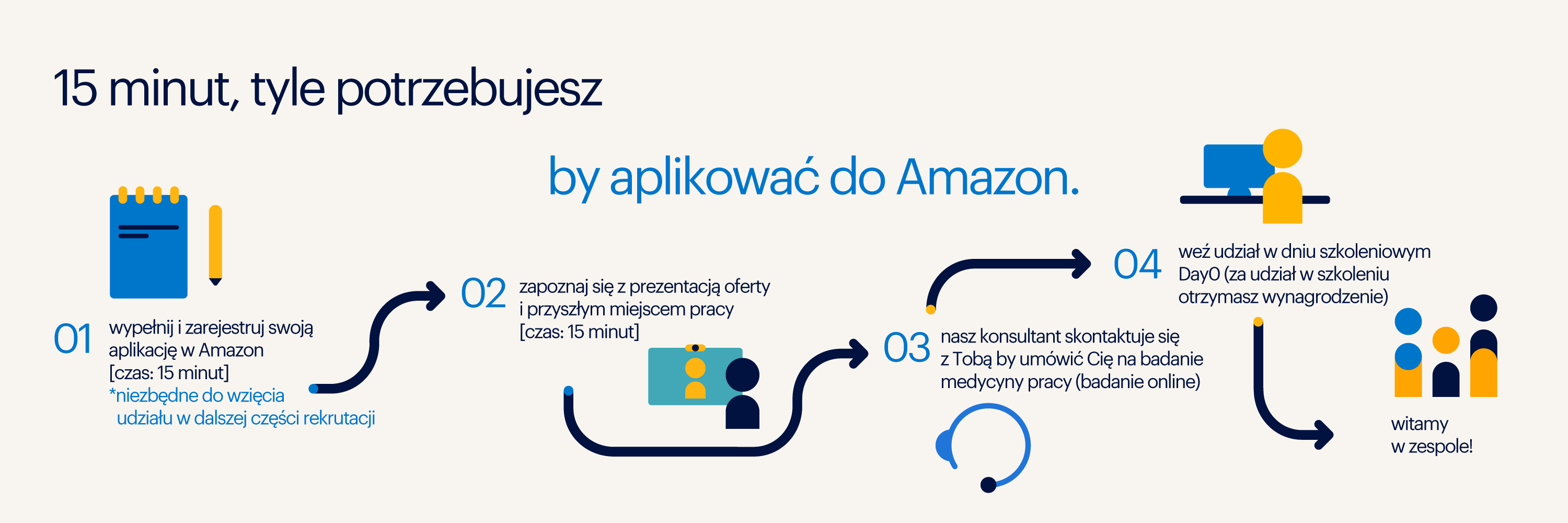 wirtualny proces