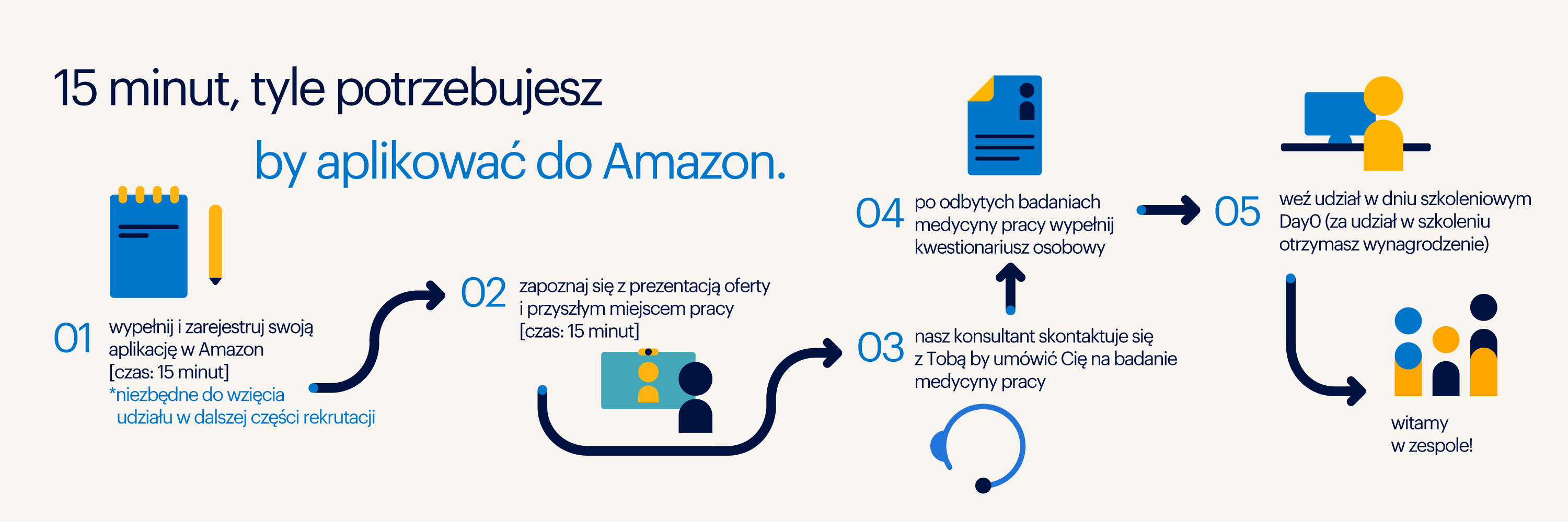 wirtualny proces wirtualny proces