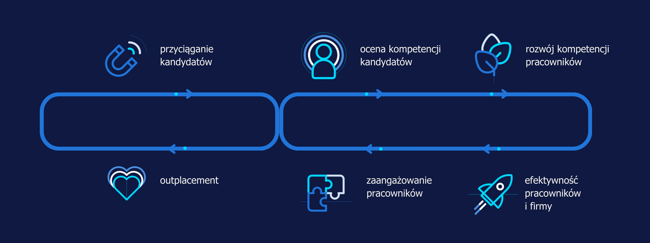 cykl życia pracownika w organizacji 