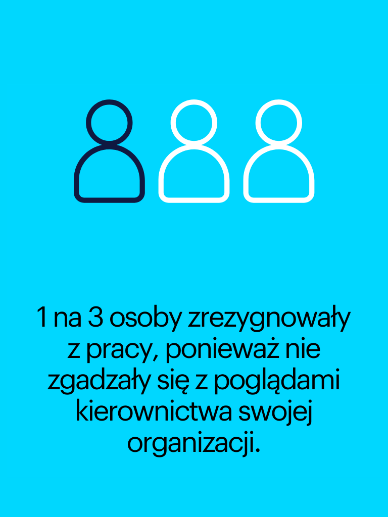 Workmonitor 2025