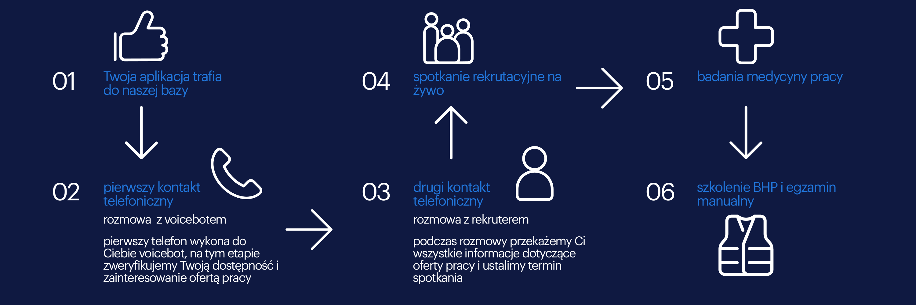 BSH-infografika Infografika