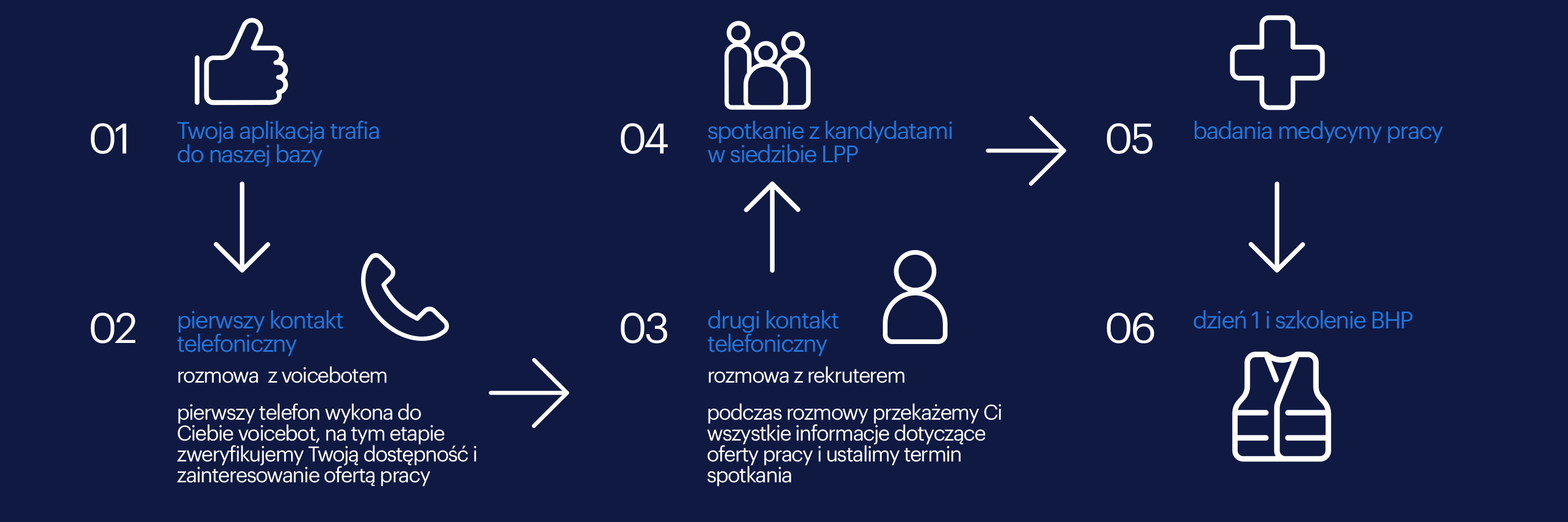 Infografika