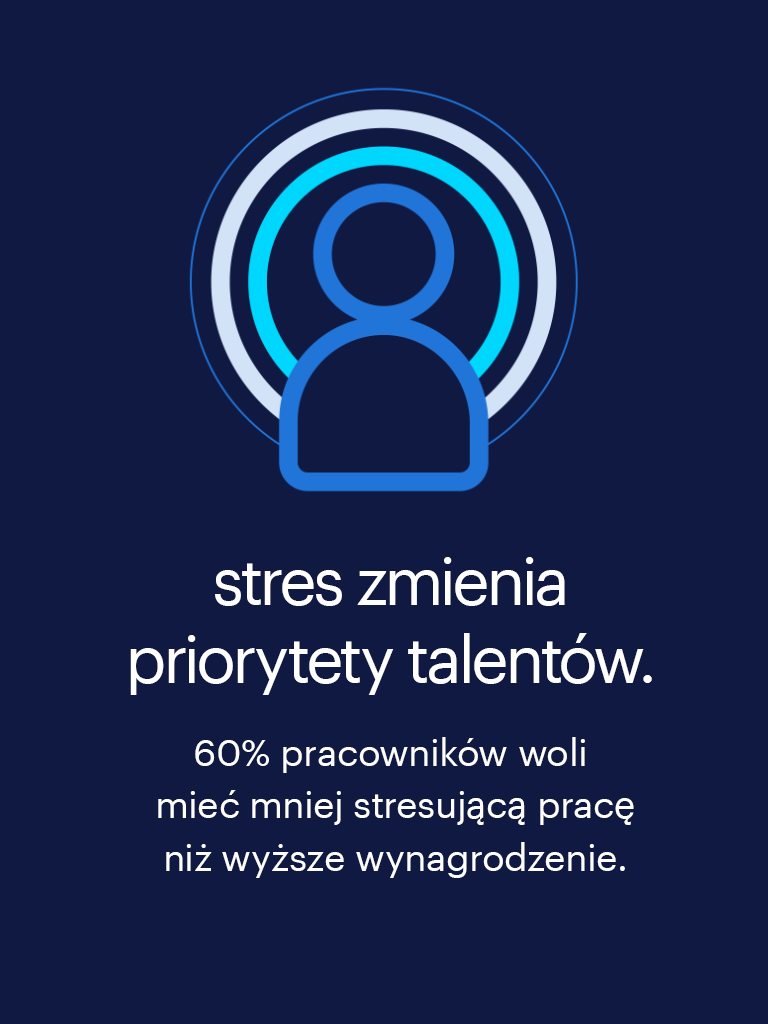 Workmonitor Pulse 2025