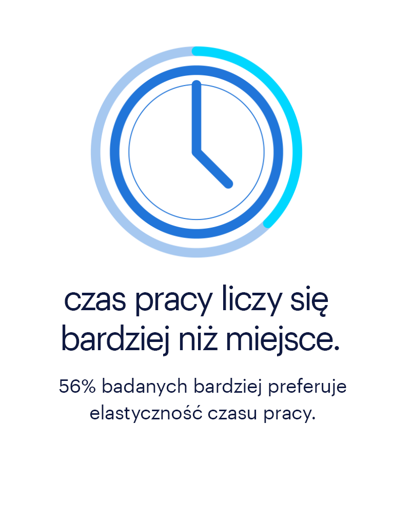 Workmonitor Pulse 2025