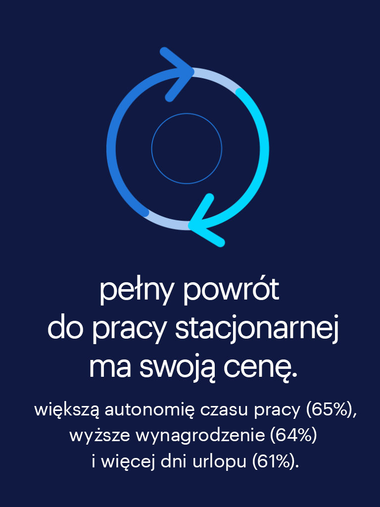 Workmonitor Pulse 2025