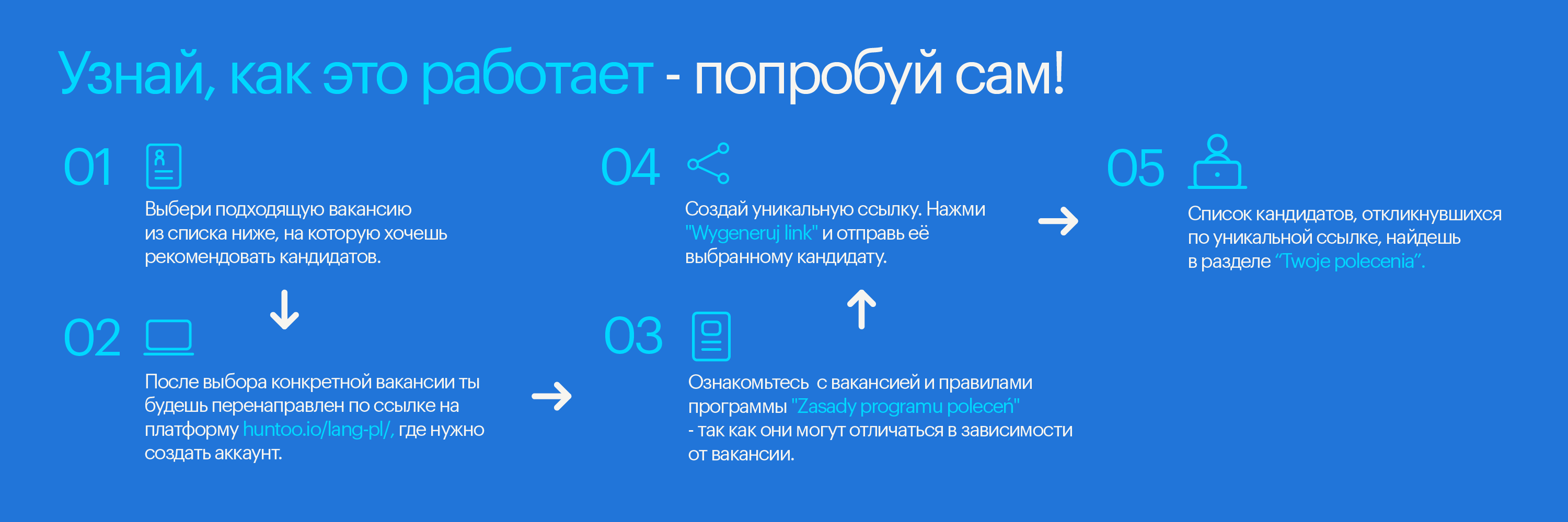 inforgrafika huntoo ru