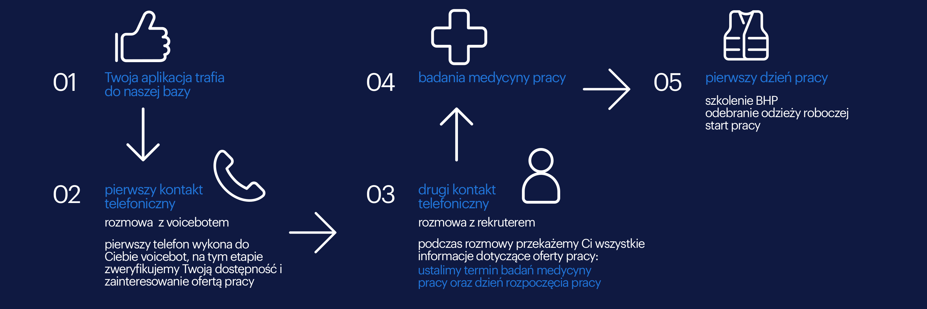 Infografika