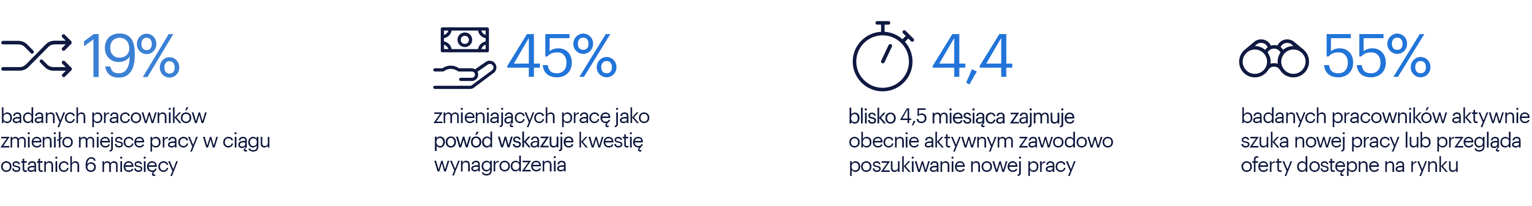 60. Monitor Rynku Pracy