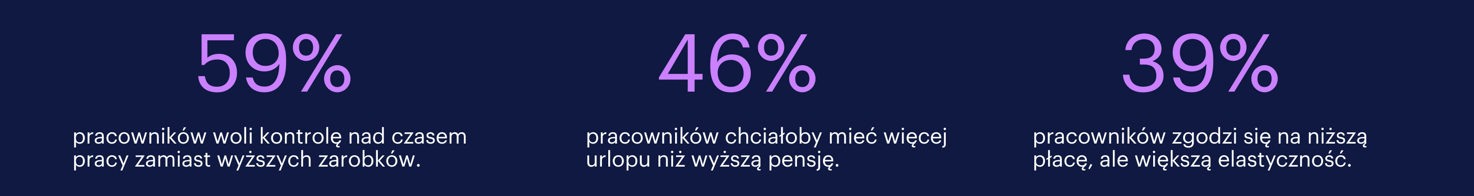 kluczowe wnioski z raportów płacowych 2026.
