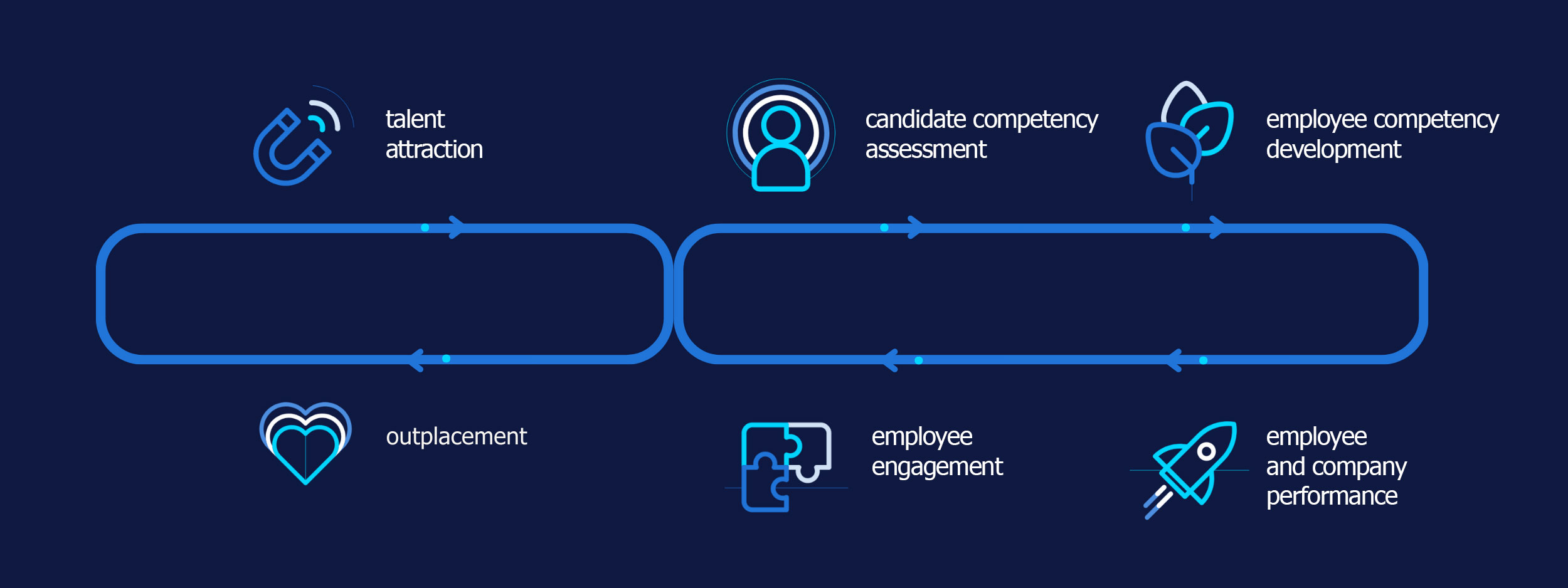 przyciaganie kandydatow eng