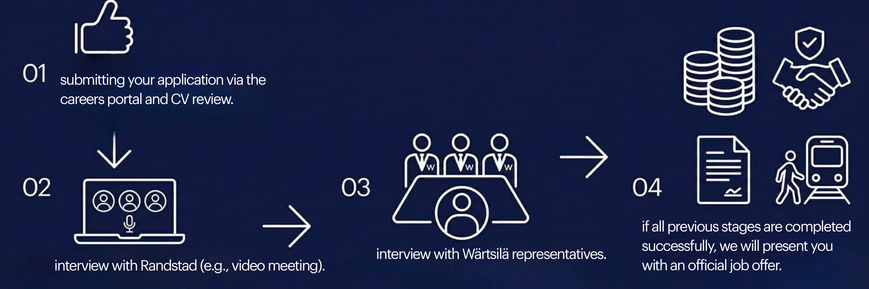 infografika wartsila