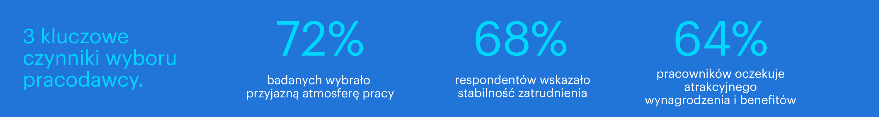 wyniki badania randstad employer brand research 2026