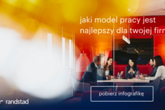 jaki model pracy jest najlepszy dla twojej firmy