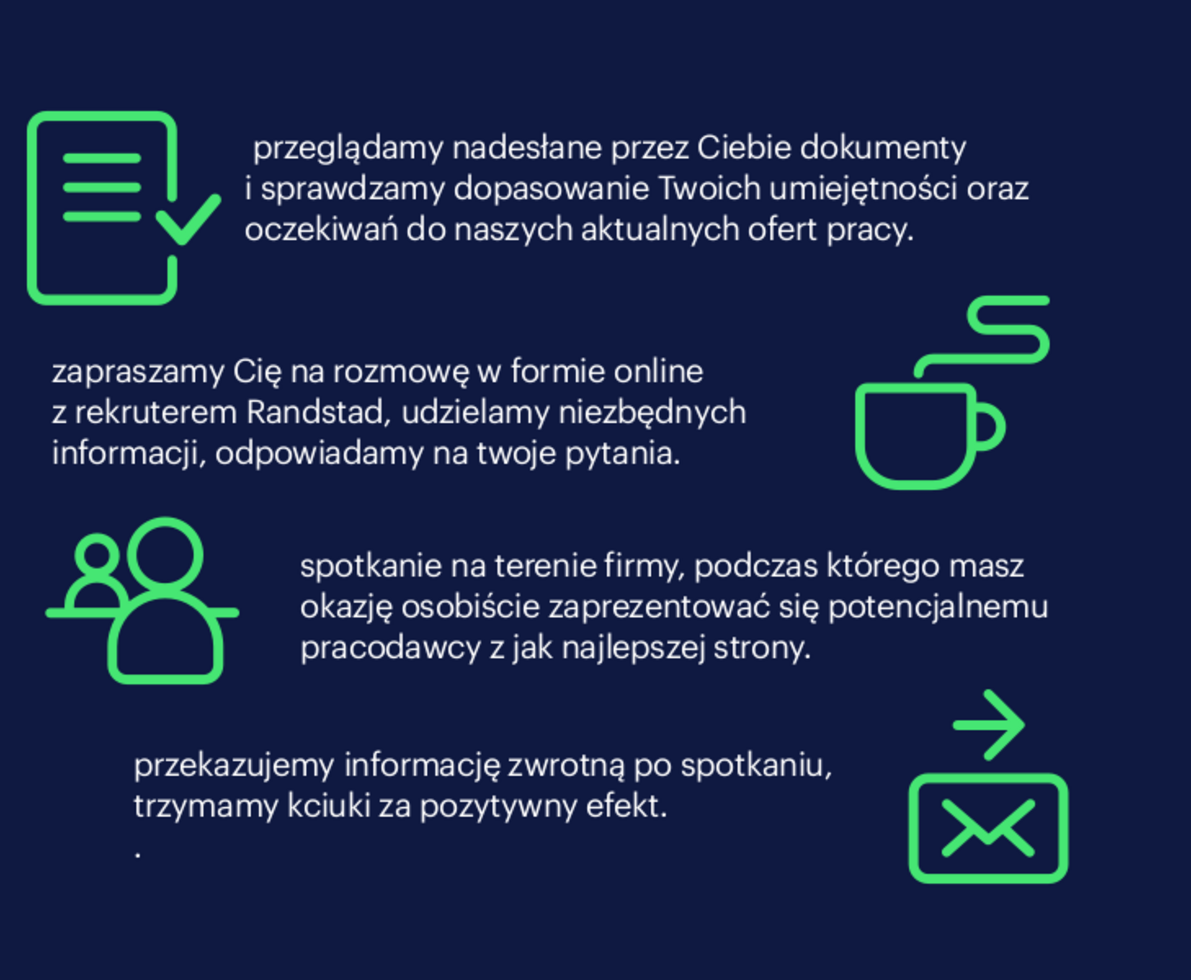 pm timeline