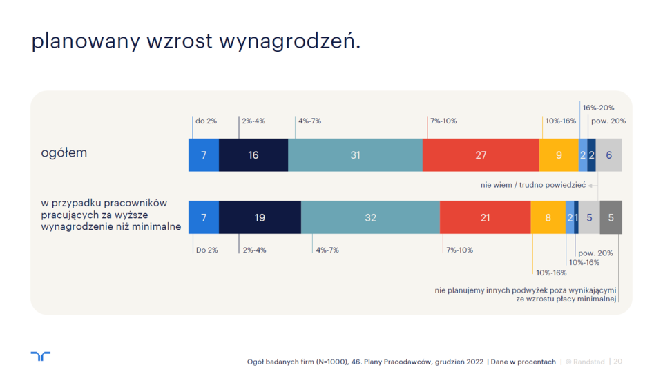 Nowe Rekrutacje Cz ciej Ni Redukcje Niemal W Co Drugiej Firmie nowe-rekrutacje-cz-ciej-ni-redukcje-niemal-w-co-drugiej-firmie