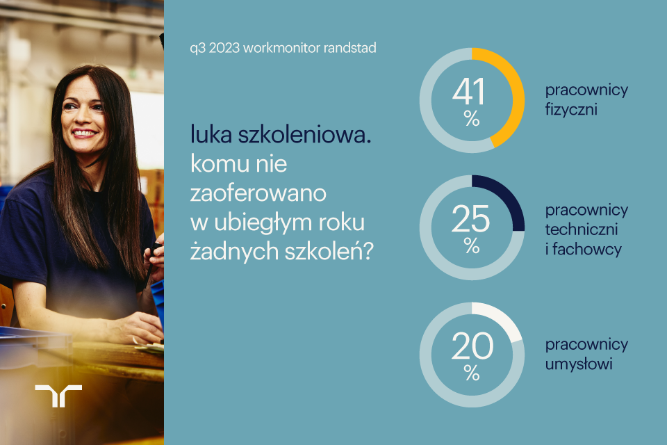 інфографіка, що показує пробіл у навчанні