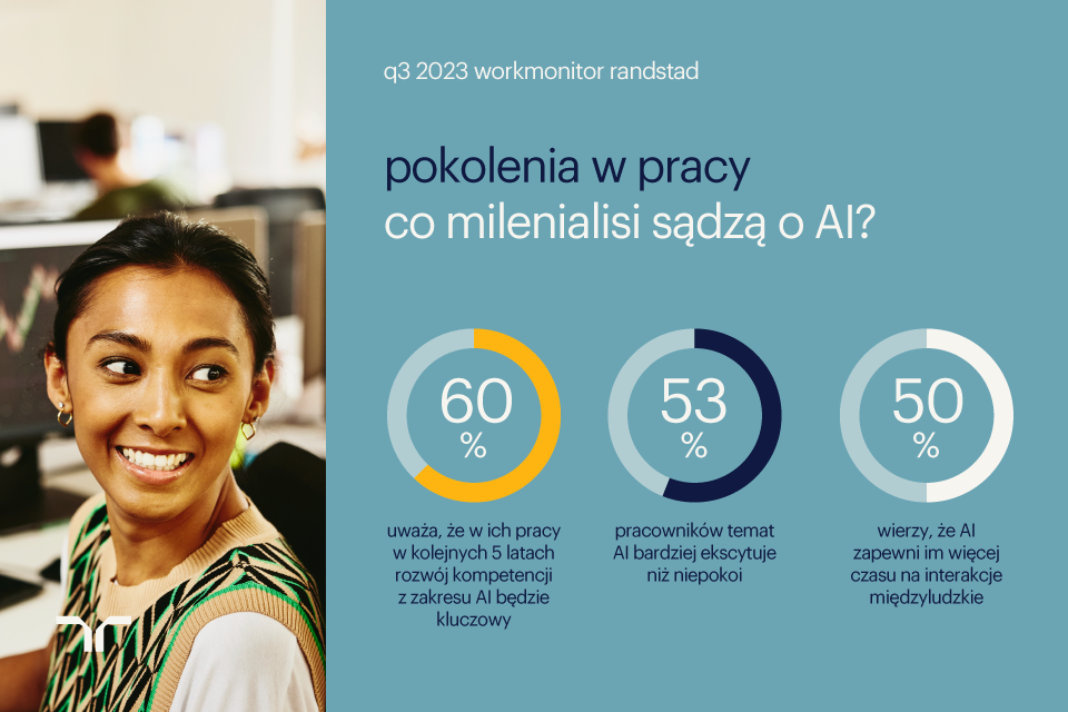 інфографіка, що показує, що мільйони думають про ІІ?