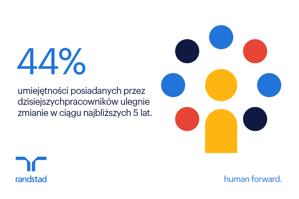 44% навичок співробітників зміняться 