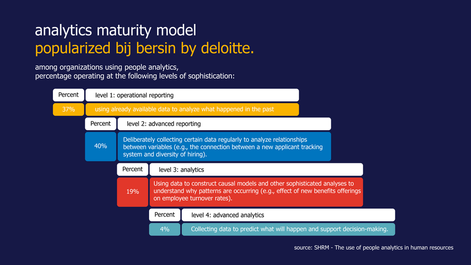 модель зрілості аналітики